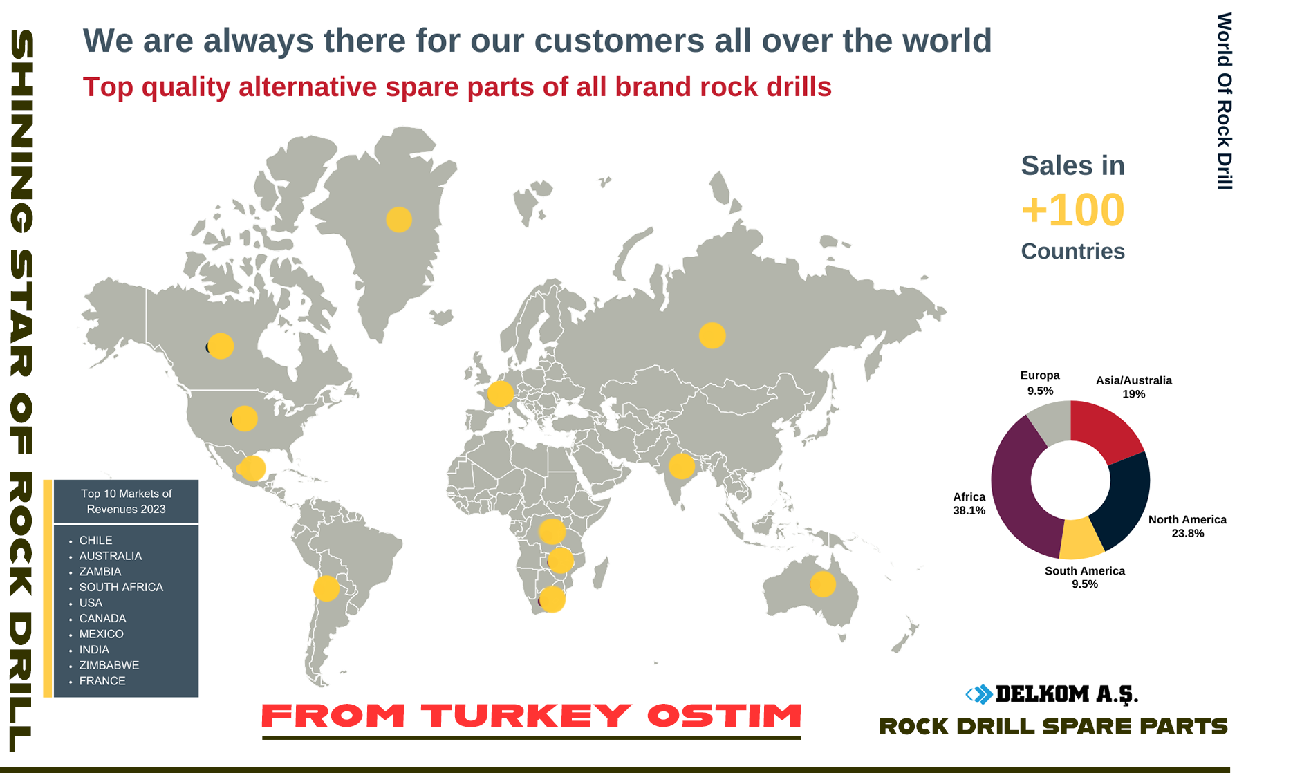 Delkom Rock Drill Contact